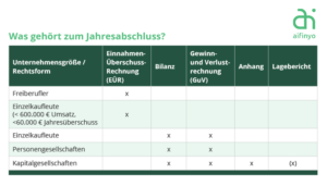 Jahresabschluss