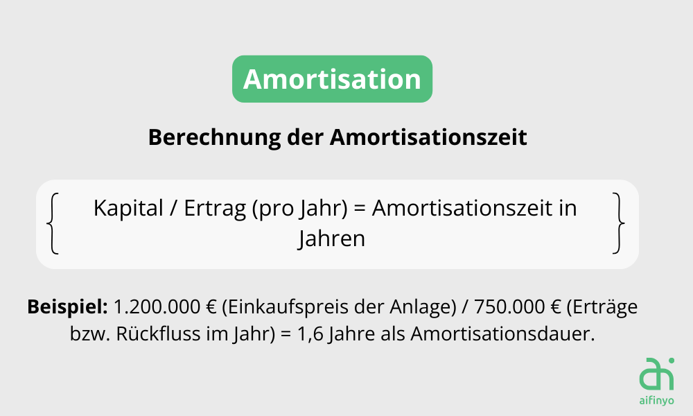 Berechnung der Amortisationszeit