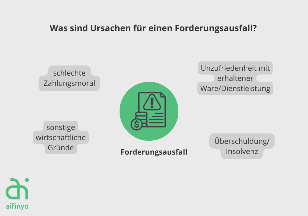 Ursachen für einen Forderungsausfall